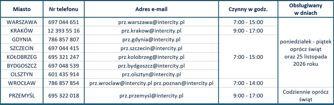 Wykaz Punktów Rzeczy znalezionych - jak odzyskać zgubiony w pociągu bagaż.